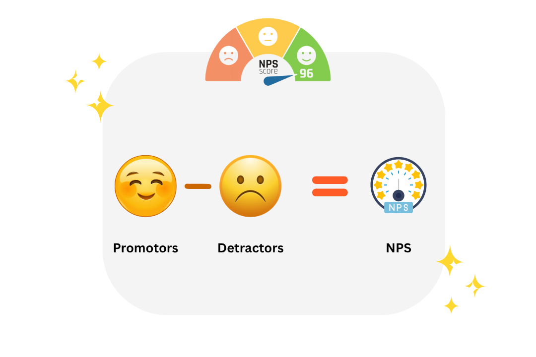 Efeedor - NPS Calculator